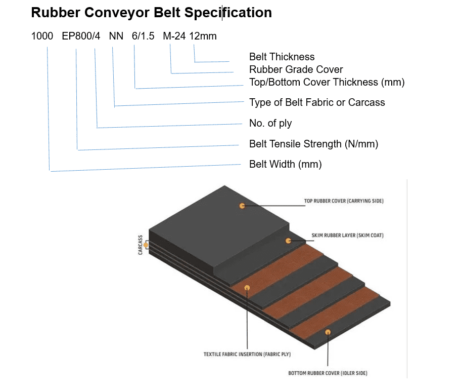 Rubber conveyor belt specification